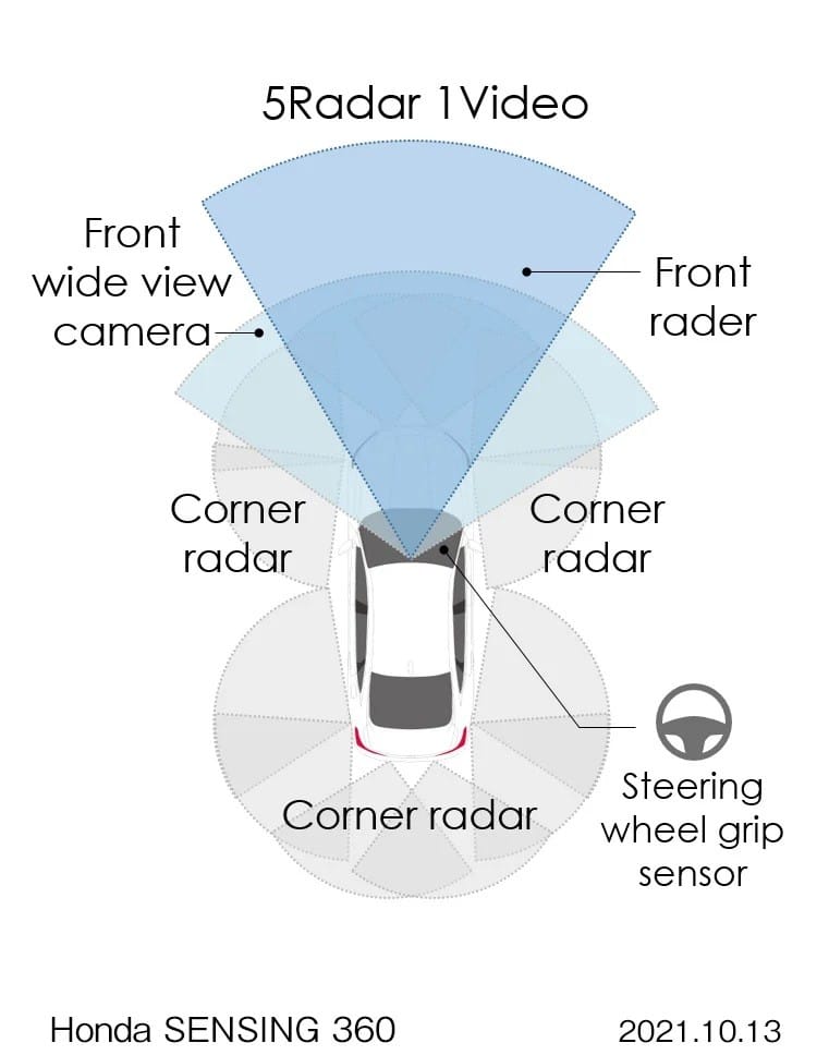 Gói công nghệ an toàn và hỗ trợ người lái Honda Sensing 360 hoàn toàn mới